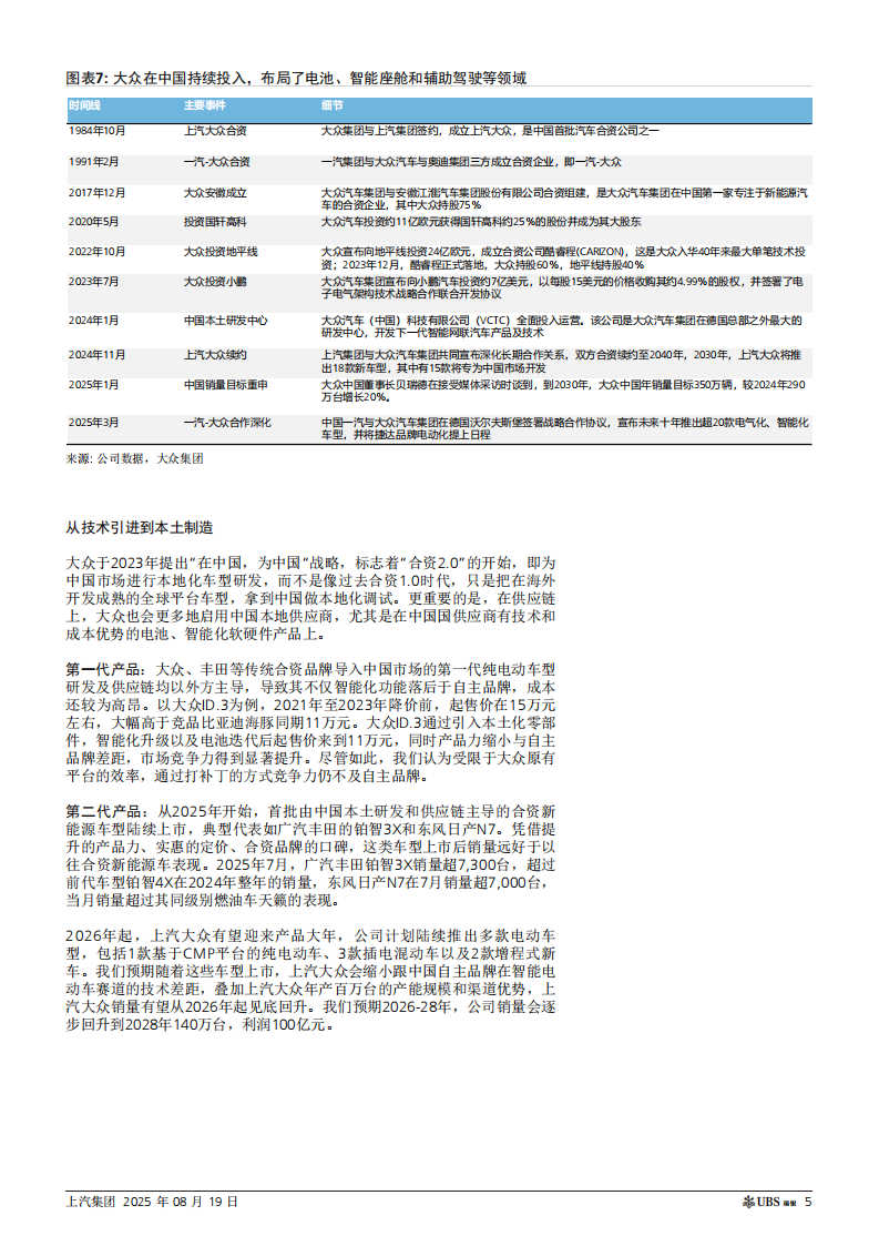 上汽集团研究报告：困境反转，上调至买入,上汽集团,上汽集团,第5张