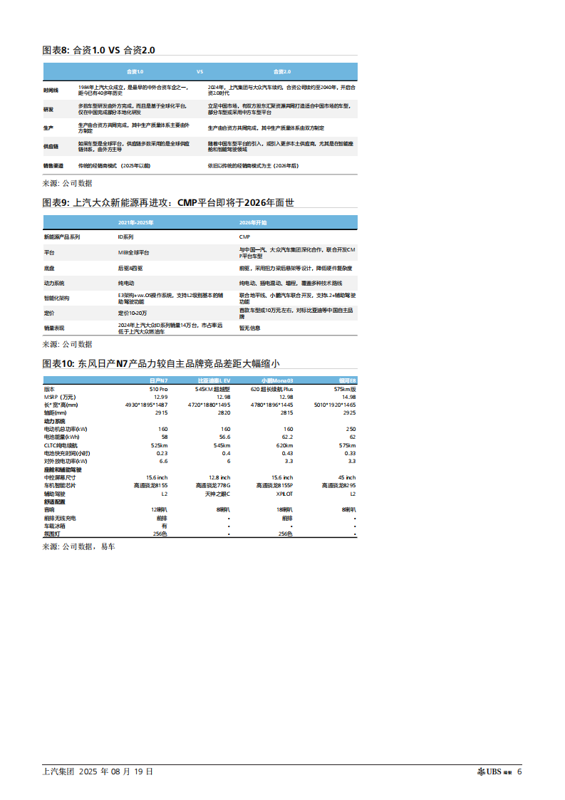 上汽集团研究报告：困境反转，上调至买入,上汽集团,上汽集团,第6张