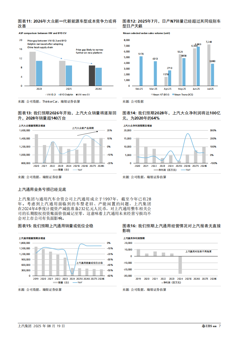 上汽集团研究报告：困境反转，上调至买入,上汽集团,上汽集团,第7张