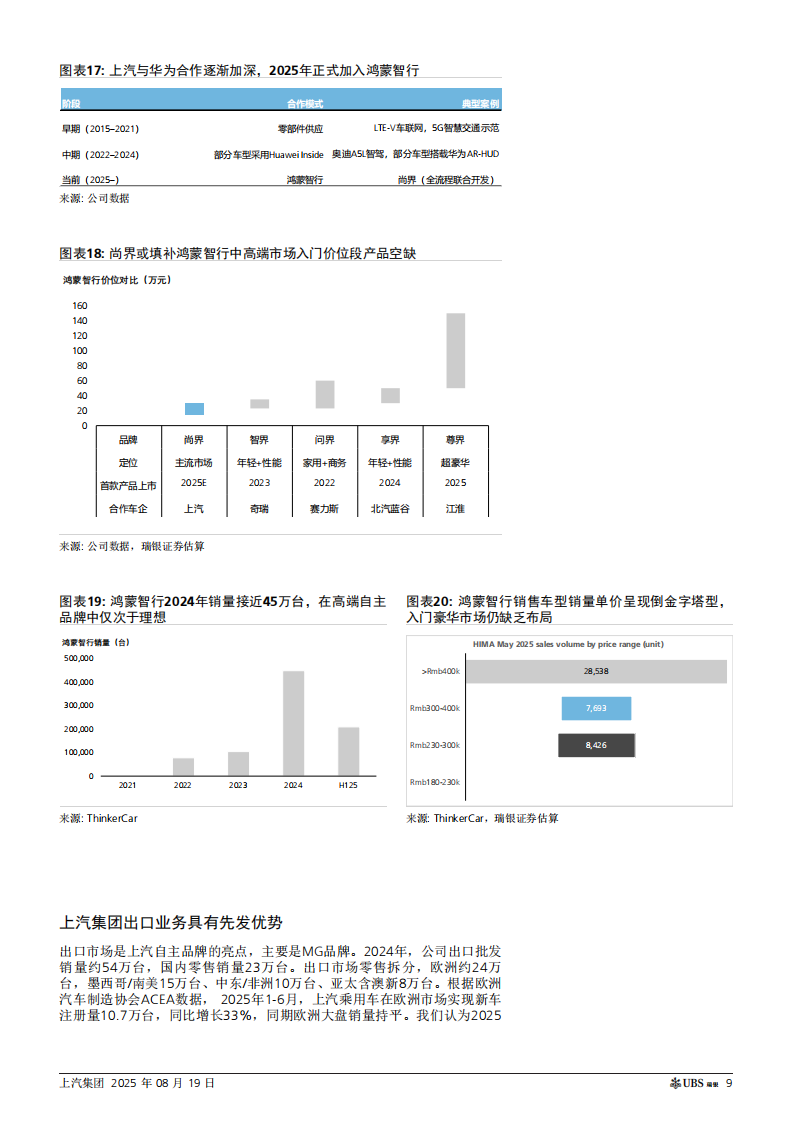 上汽集团研究报告：困境反转，上调至买入,上汽集团,上汽集团,第9张