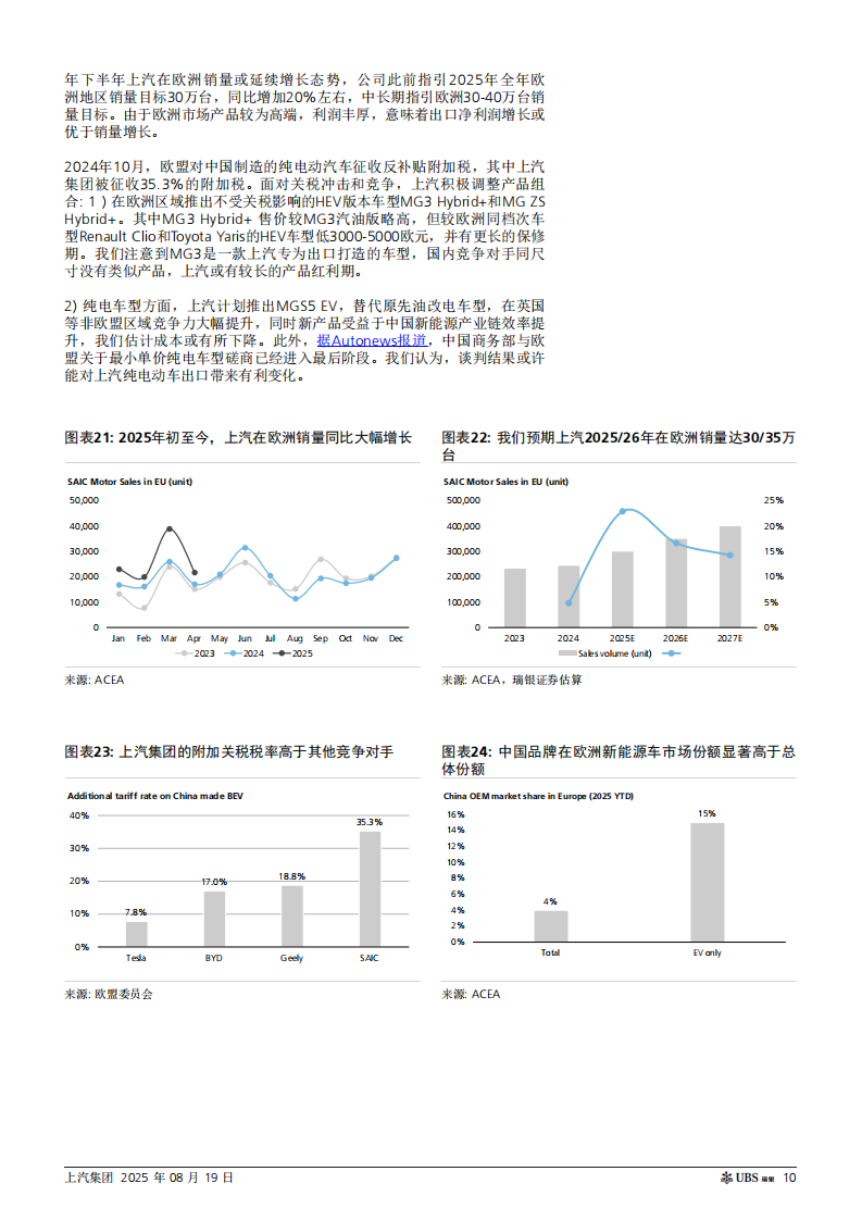 上汽集团研究报告：困境反转，上调至买入,上汽集团,上汽集团,第10张