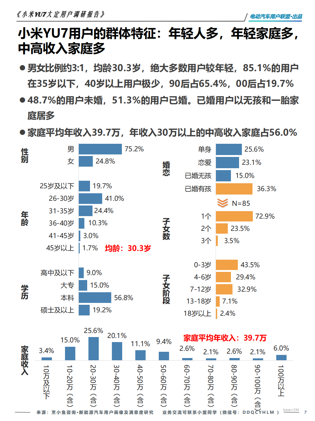 电动汽车用户联盟：2025年小米YU7大定用户调研报告,电动汽车,小米,电动汽车,小米,第7张