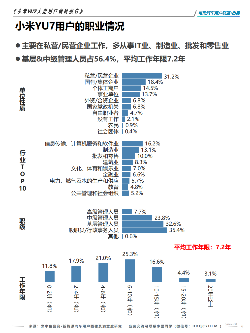 电动汽车用户联盟：2025年小米YU7大定用户调研报告,电动汽车,小米,电动汽车,小米,第8张