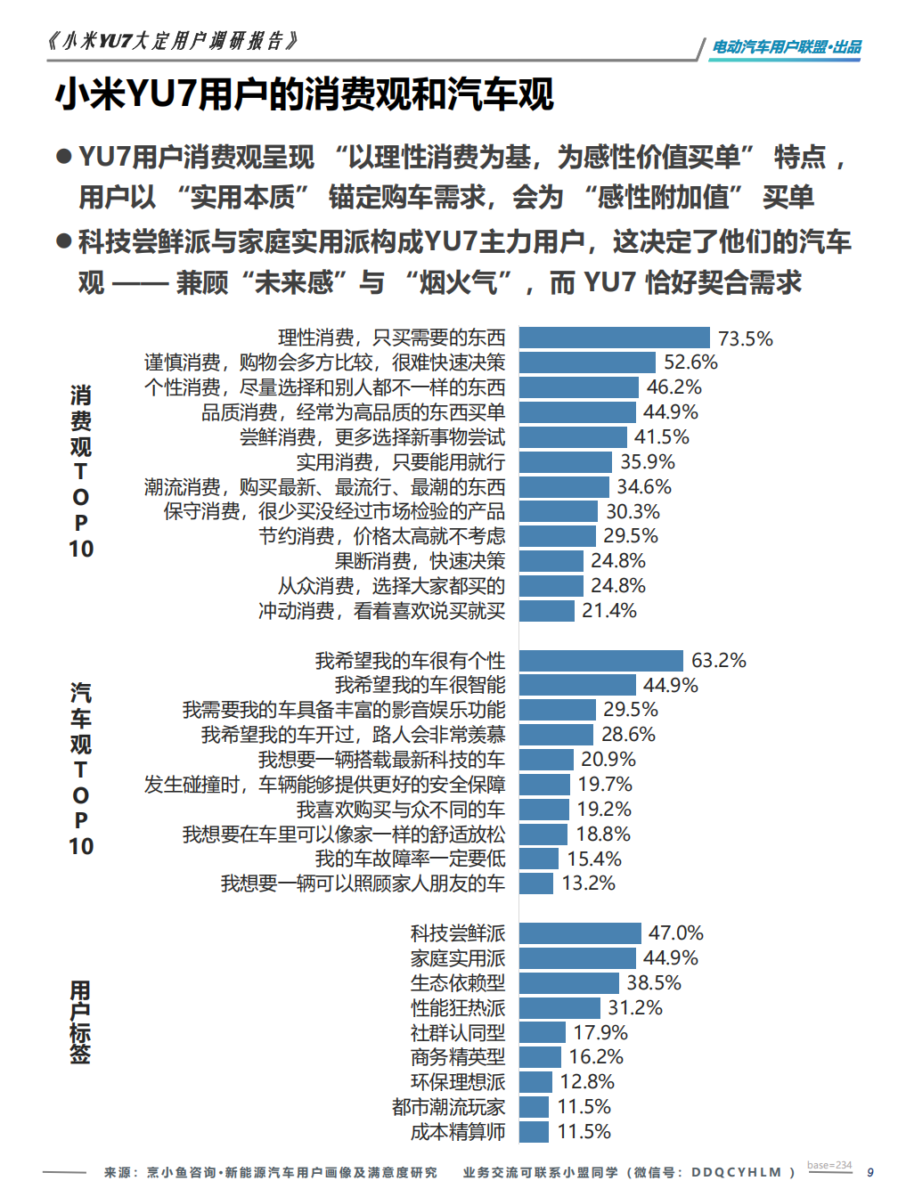 电动汽车用户联盟：2025年小米YU7大定用户调研报告,电动汽车,小米,电动汽车,小米,第9张