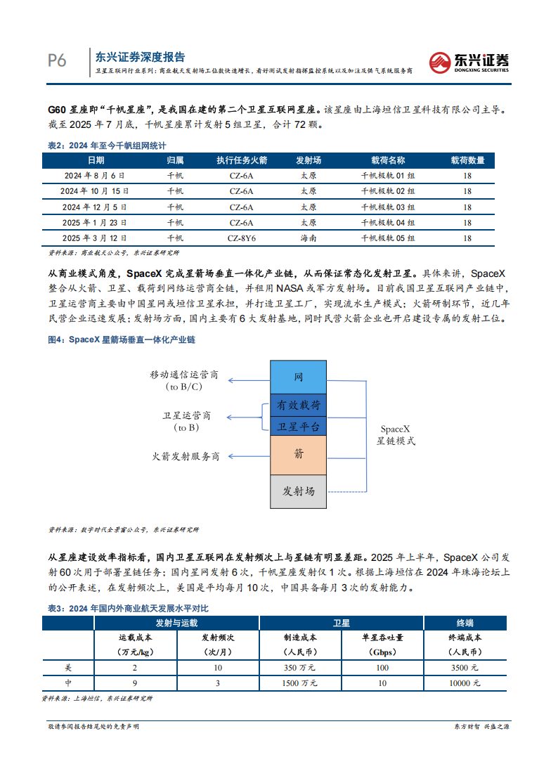卫星互联网行业专题报告：商业航天发射场工位数快速增长，看好测试发射指挥监控系统以及加注及供气系统服务商,卫星互联网,卫星互联网,第6张