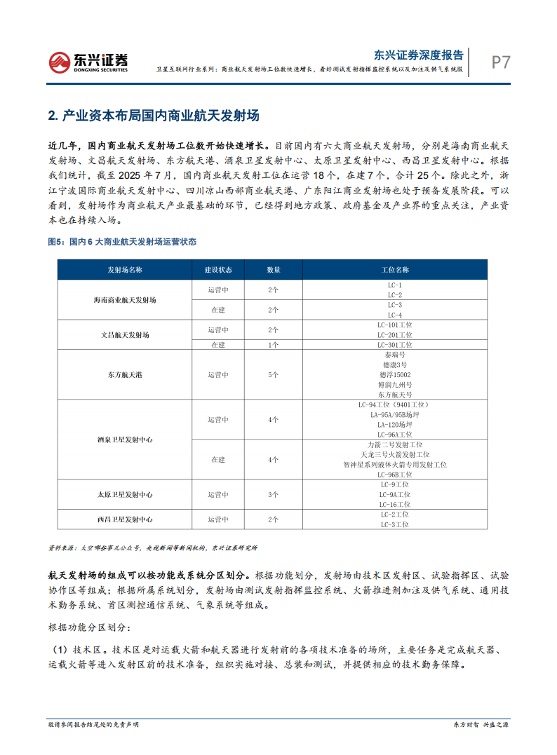 卫星互联网行业专题报告：商业航天发射场工位数快速增长，看好测试发射指挥监控系统以及加注及供气系统服务商,卫星互联网,卫星互联网,第7张