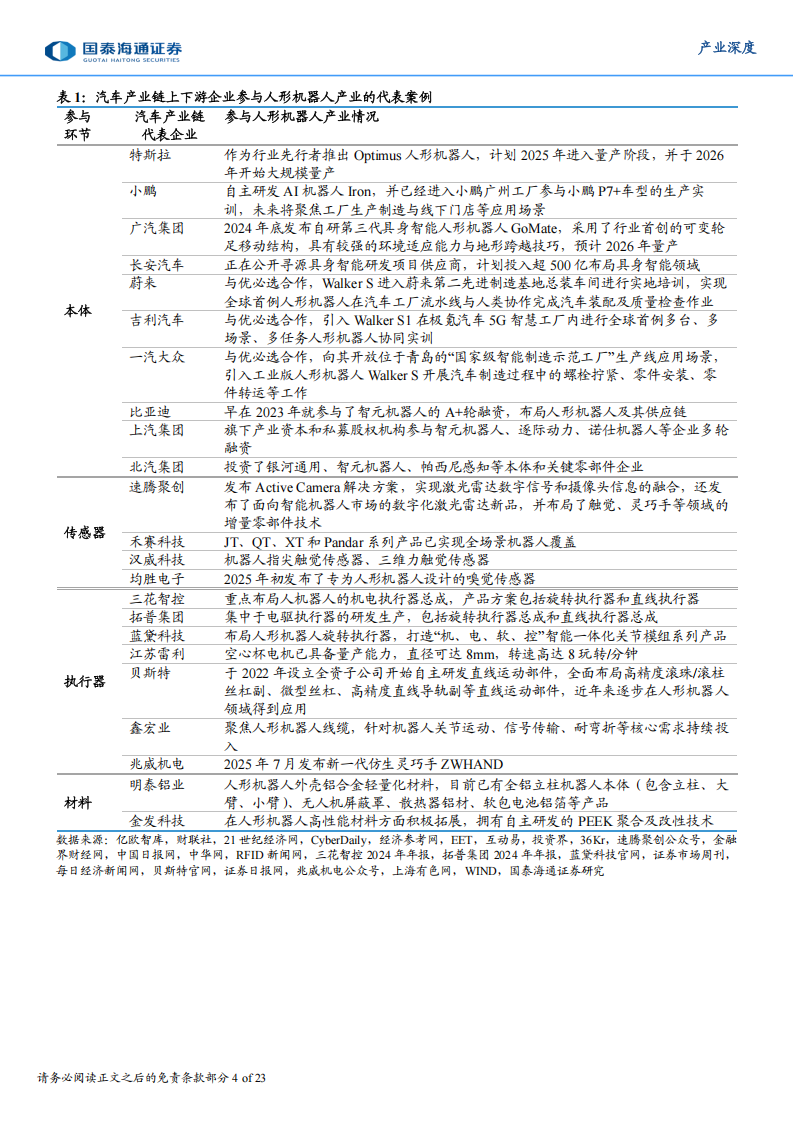 具身智能产业深度研究：人形机器人和智能汽车互促发展,具身智能,人形机器人,智能汽车,具身智能,人形机器人,智能汽车,第4张