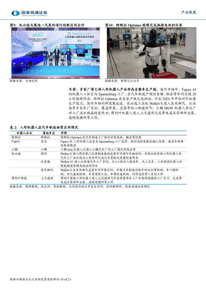 具身智能产业深度研究：人形机器人和智能汽车互促发展,具身智能,人形机器人,智能汽车,具身智能,人形机器人,智能汽车,第10张