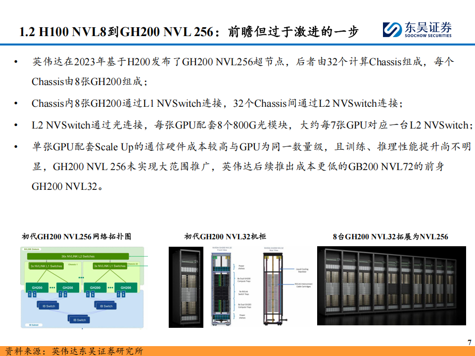 AI算力行业专题报告：从英伟达的视角看算力互连板块成长性，Scale Up 网络的“Scaling Law”存在吗？,AI,算力,英伟达,AI,算力,英伟达,第8张