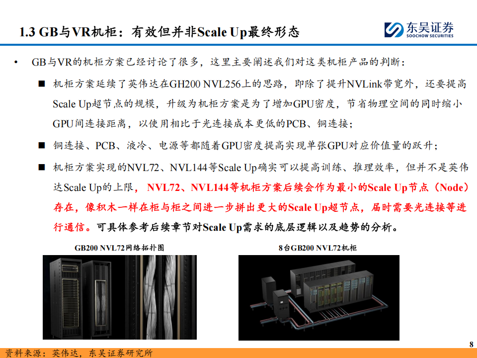 AI算力行业专题报告：从英伟达的视角看算力互连板块成长性，Scale Up 网络的“Scaling Law”存在吗？,AI,算力,英伟达,AI,算力,英伟达,第9张