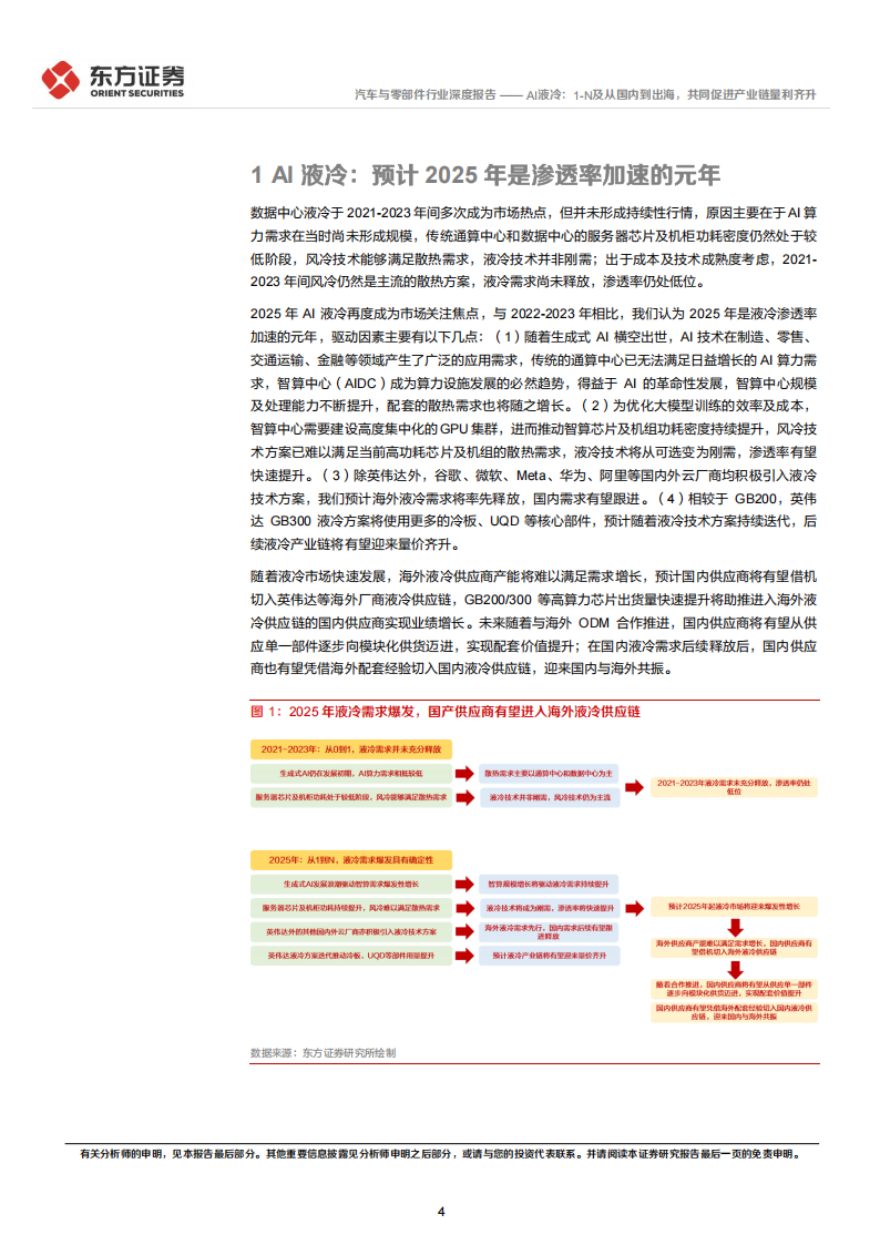 AI液冷行业专题报告：AI液冷，1-N及从国内到出海，共同促进产业链量利齐升,AI,液冷,AI,液冷,第4张