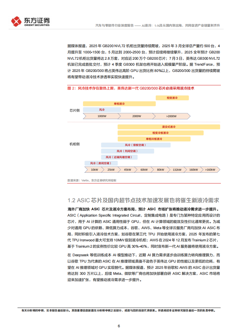 AI液冷行业专题报告：AI液冷，1-N及从国内到出海，共同促进产业链量利齐升,AI,液冷,AI,液冷,第6张