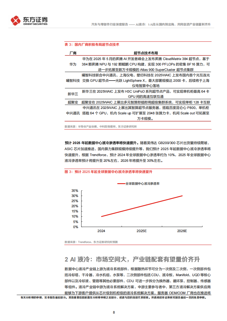 AI液冷行业专题报告：AI液冷，1-N及从国内到出海，共同促进产业链量利齐升,AI,液冷,AI,液冷,第8张