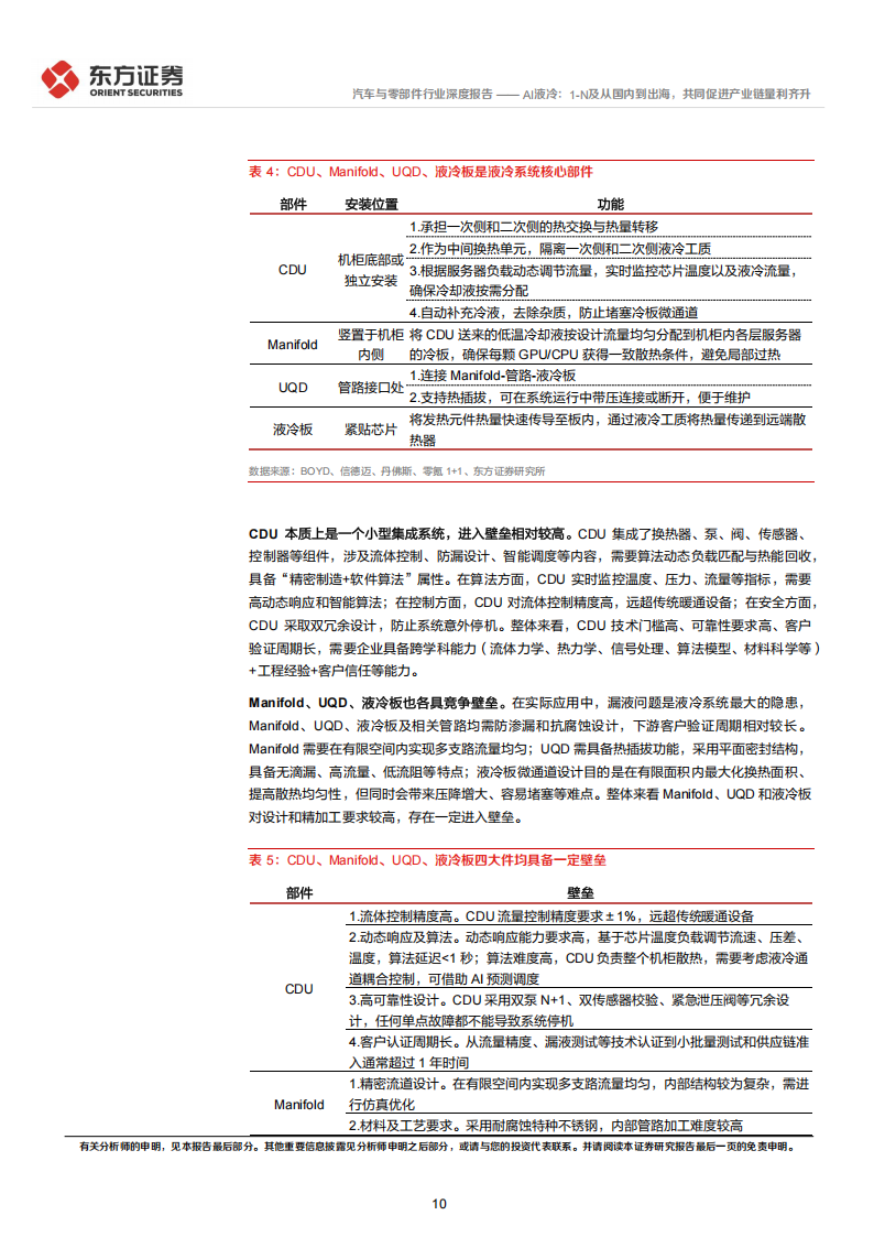 AI液冷行业专题报告：AI液冷，1-N及从国内到出海，共同促进产业链量利齐升,AI,液冷,AI,液冷,第10张