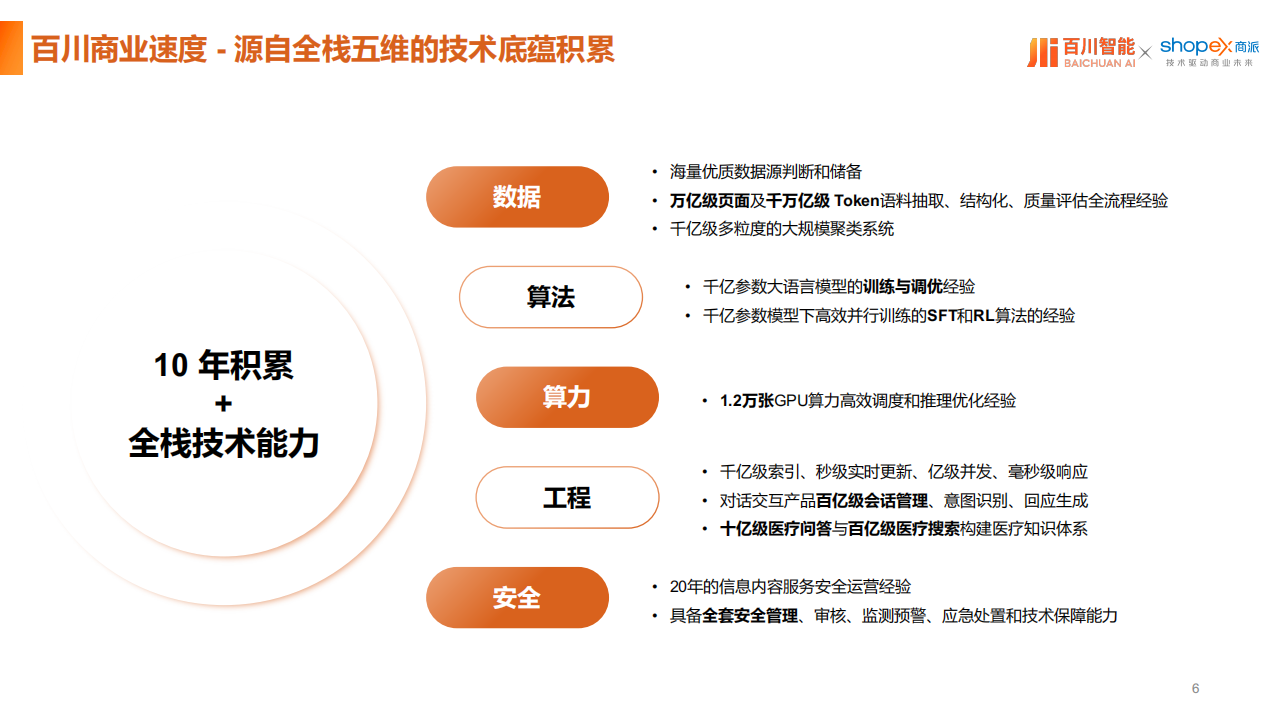 AI智能体与大模型解决方案,AI,智能体,大模型,AI,智能体,大模型,第6张