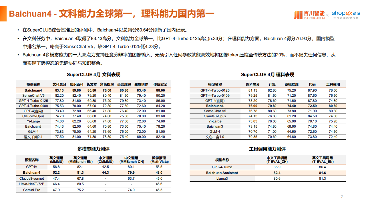 AI智能体与大模型解决方案,AI,智能体,大模型,AI,智能体,大模型,第7张
