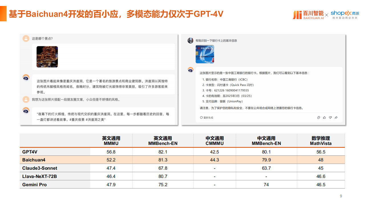AI智能体与大模型解决方案,AI,智能体,大模型,AI,智能体,大模型,第9张