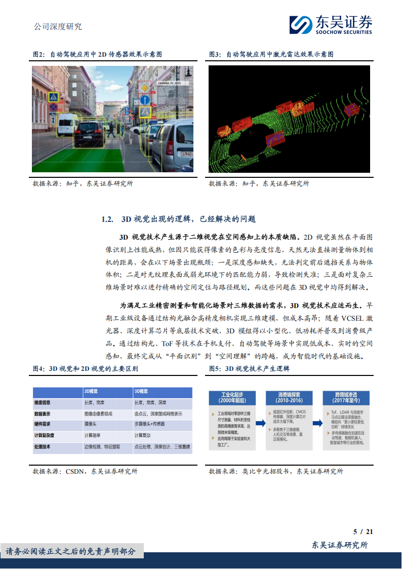 奥比中光研究报告：3D龙头高歌猛进，多传感器融合筑牢护城河壁垒,奥比中光,传感器,奥比中光,传感器,第5张