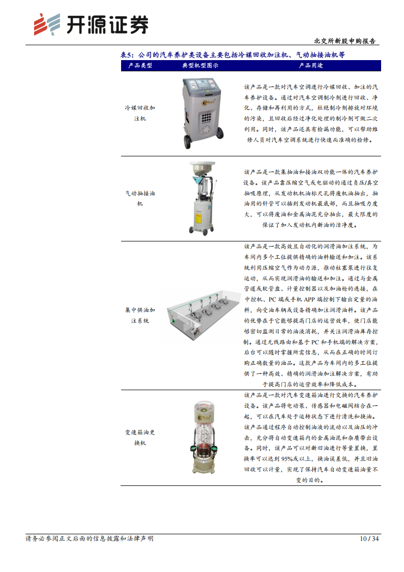 巴兰仕研究报告：汽车保养核心设备外销龙头，开拓汽车老龄化趋势下的后市场蓝海机遇,巴兰仕,汽车,保养,汽车老龄化,后市场,巴兰仕,汽车,保养,汽车老龄化,后市场,第10张
