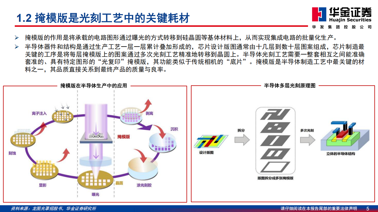 半导体行业系列深度报告：走向更高端，国产掩膜版厂商2.0时代开启,半导体,国产,掩膜版,半导体,国产,掩膜版,第5张