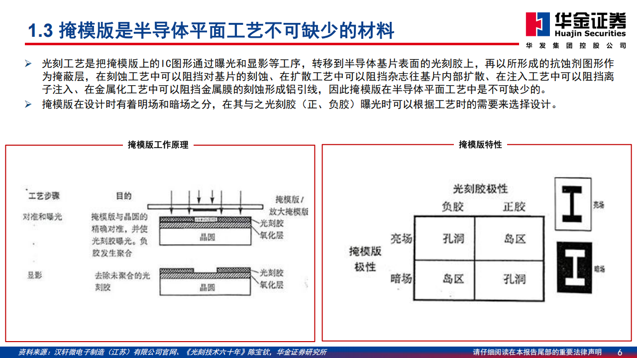 半导体行业系列深度报告：走向更高端，国产掩膜版厂商2.0时代开启,半导体,国产,掩膜版,半导体,国产,掩膜版,第6张