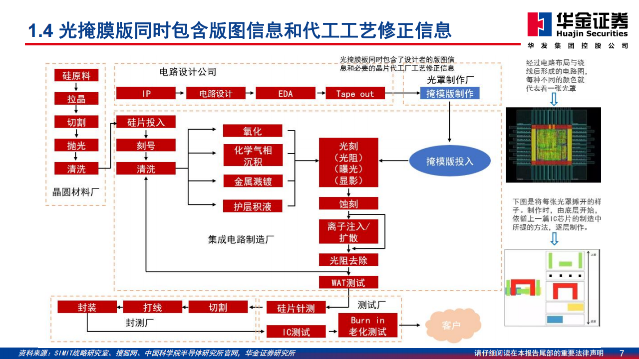 半导体行业系列深度报告：走向更高端，国产掩膜版厂商2.0时代开启,半导体,国产,掩膜版,半导体,国产,掩膜版,第7张