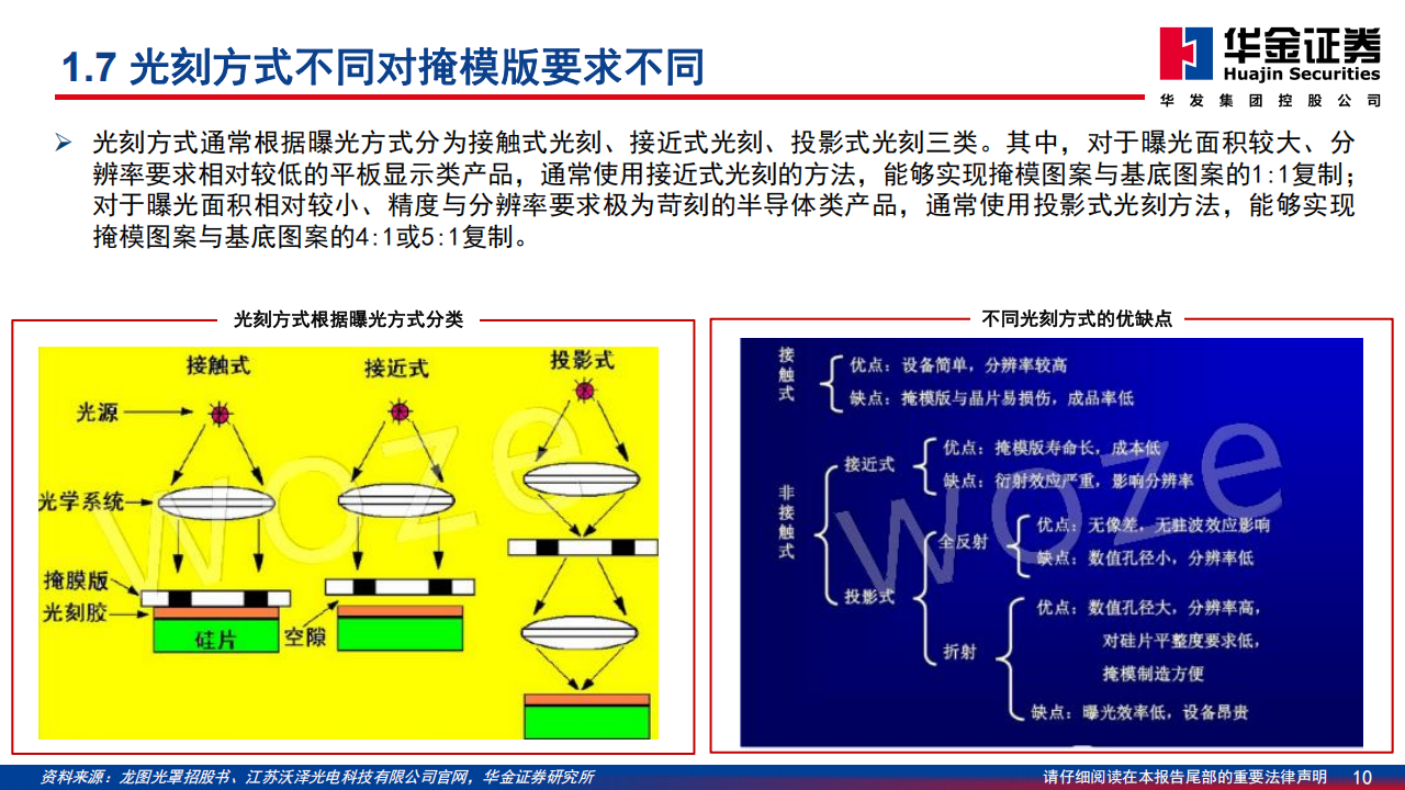 半导体行业系列深度报告：走向更高端，国产掩膜版厂商2.0时代开启,半导体,国产,掩膜版,半导体,国产,掩膜版,第10张