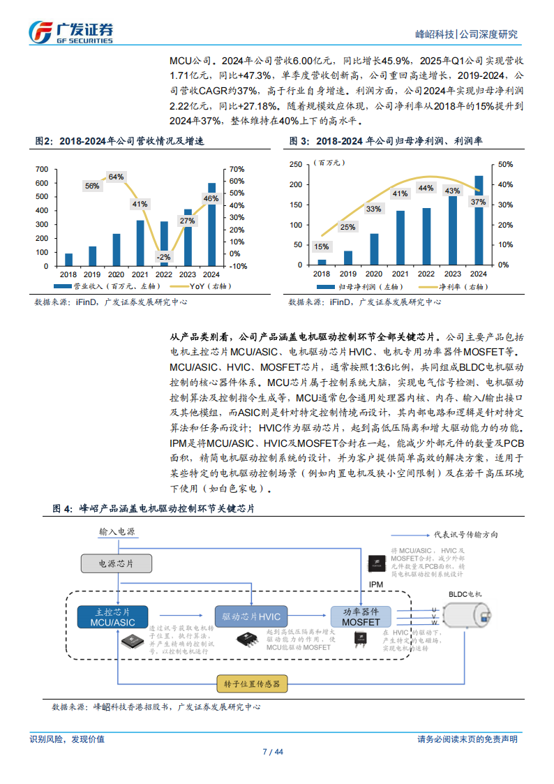 峰岹科技研究报告：聚焦BLDC市场，电机驱动芯片领域专家,峰岹科技,BLDC,电机,驱动芯片,峰岹科技,BLDC,电机,驱动芯片,第7张