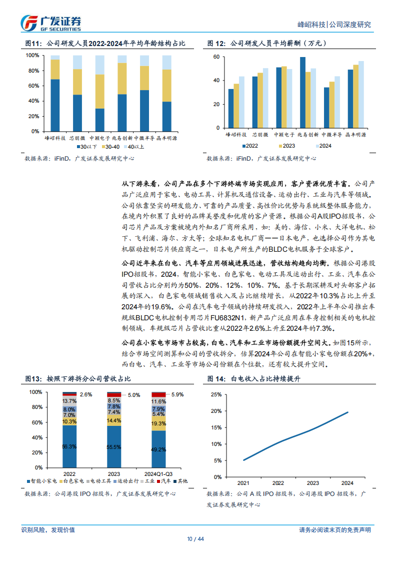 峰岹科技研究报告：聚焦BLDC市场，电机驱动芯片领域专家,峰岹科技,BLDC,电机,驱动芯片,峰岹科技,BLDC,电机,驱动芯片,第10张