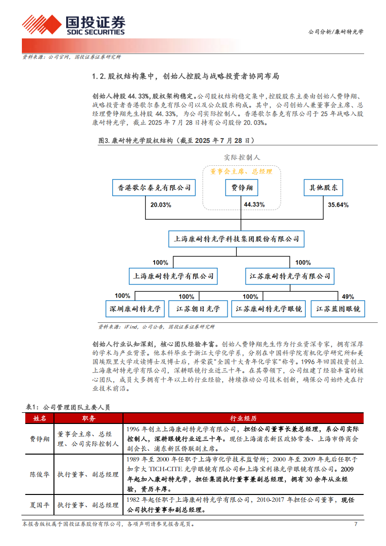 康耐特光学研究报告：国内镜片隐形冠军，AI眼镜浪潮有望助力成长,康耐特光学,AI眼镜,康耐特光学,AI眼镜,第7张
