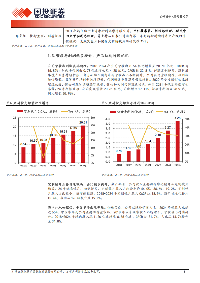 康耐特光学研究报告：国内镜片隐形冠军，AI眼镜浪潮有望助力成长,康耐特光学,AI眼镜,康耐特光学,AI眼镜,第8张