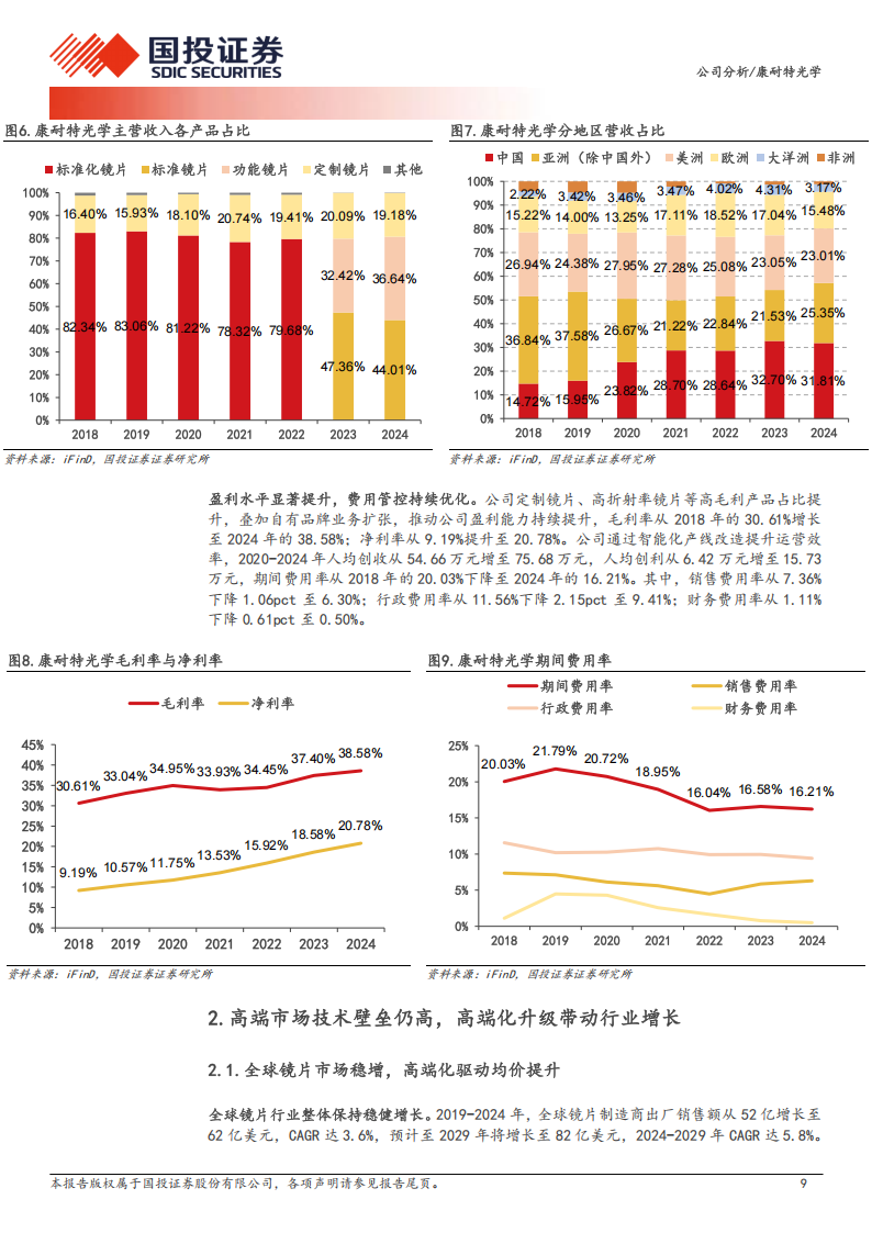 康耐特光学研究报告：国内镜片隐形冠军，AI眼镜浪潮有望助力成长,康耐特光学,AI眼镜,康耐特光学,AI眼镜,第9张