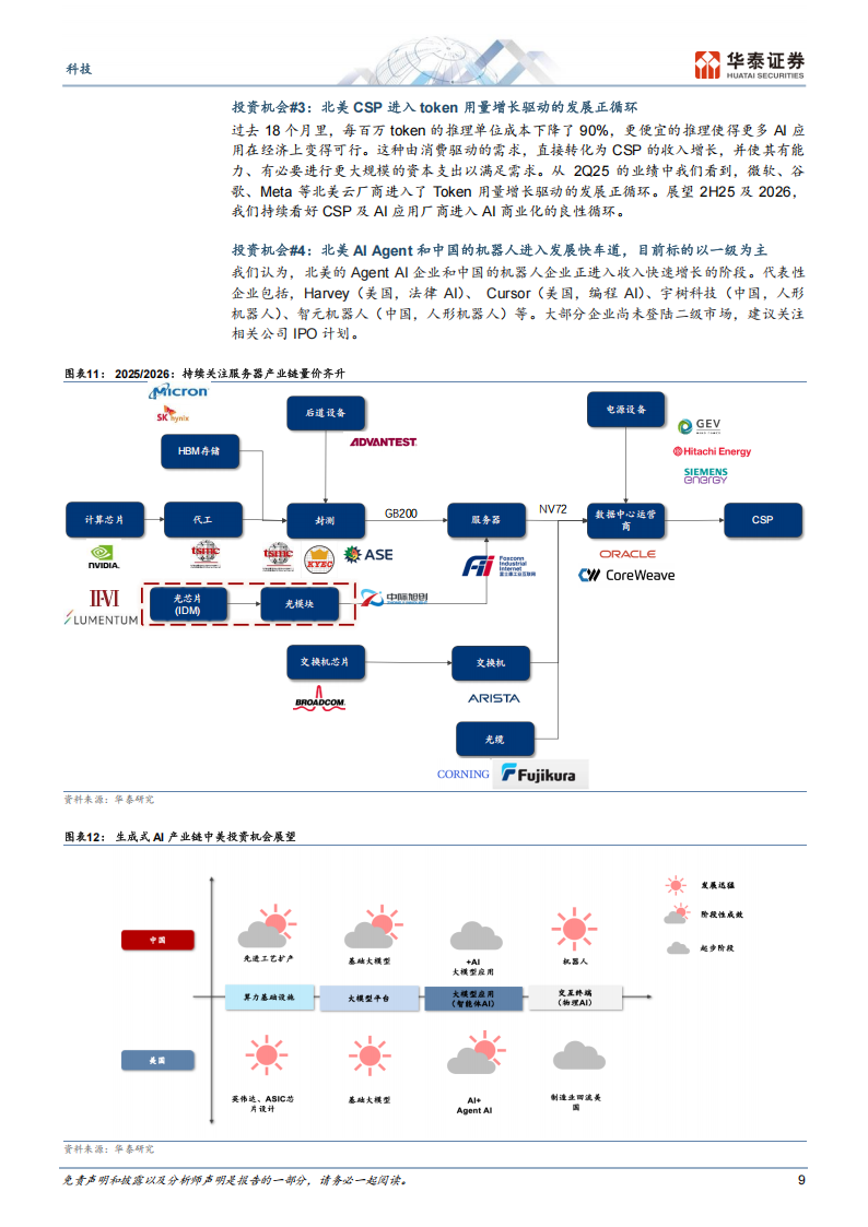 科技行业深度研究：AI智能体，“硅基生物”的序章,AI,智能体,AI,智能体,第9张