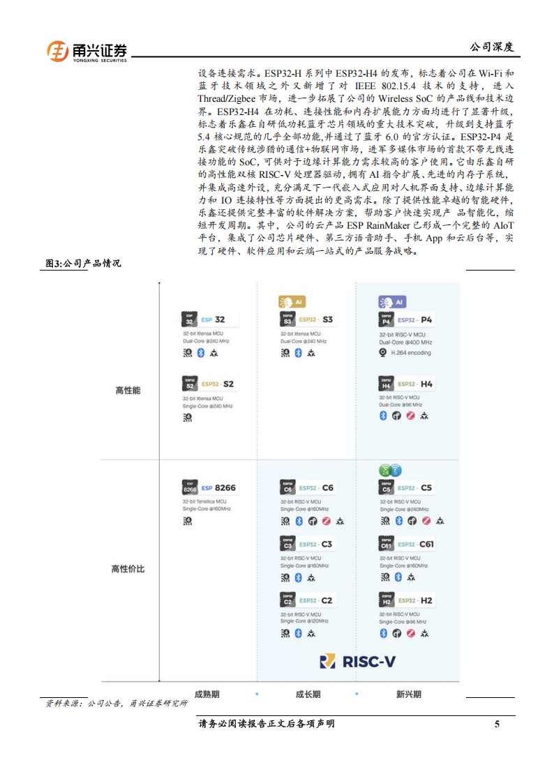 乐鑫科技研究报告：WiFi-MCU龙头，AI赋能行业快速增长,乐鑫科技,WiFi,MCU,AI,乐鑫科技,WiFi,MCU,AI,第5张