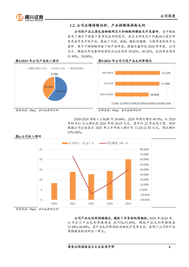 乐鑫科技研究报告：WiFi-MCU龙头，AI赋能行业快速增长,乐鑫科技,WiFi,MCU,AI,乐鑫科技,WiFi,MCU,AI,第6张