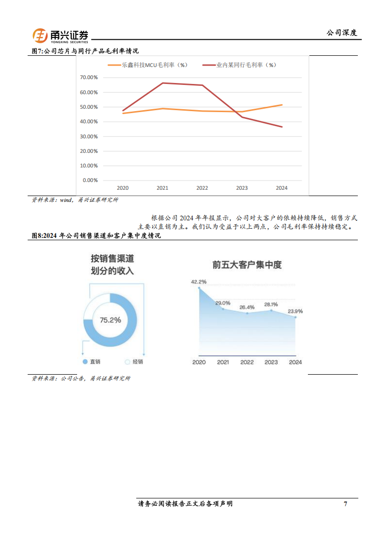 乐鑫科技研究报告：WiFi-MCU龙头，AI赋能行业快速增长,乐鑫科技,WiFi,MCU,AI,乐鑫科技,WiFi,MCU,AI,第7张