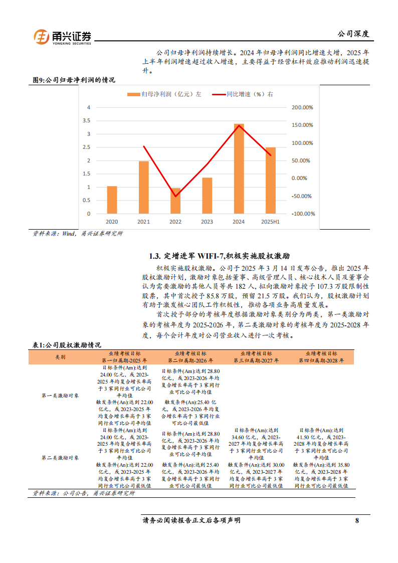 乐鑫科技研究报告：WiFi-MCU龙头，AI赋能行业快速增长,乐鑫科技,WiFi,MCU,AI,乐鑫科技,WiFi,MCU,AI,第8张
