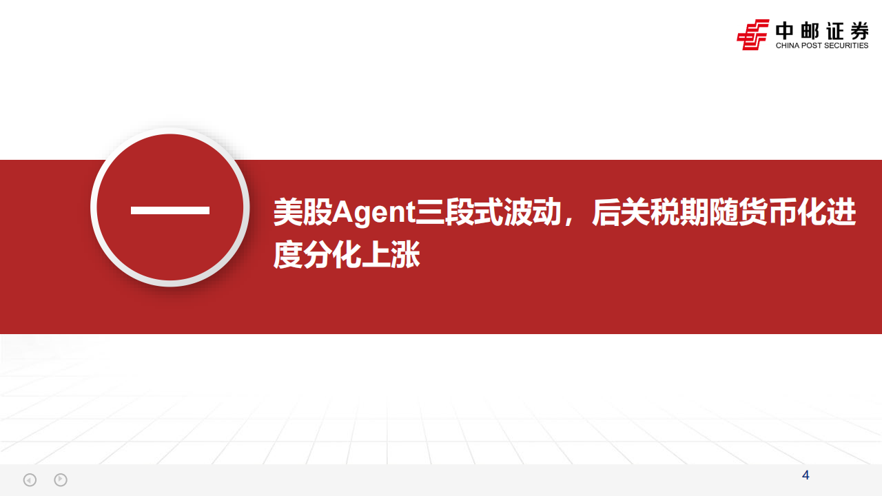 美股AI应用行业专题报告：在加速落地中分化,AI,AI,第4张