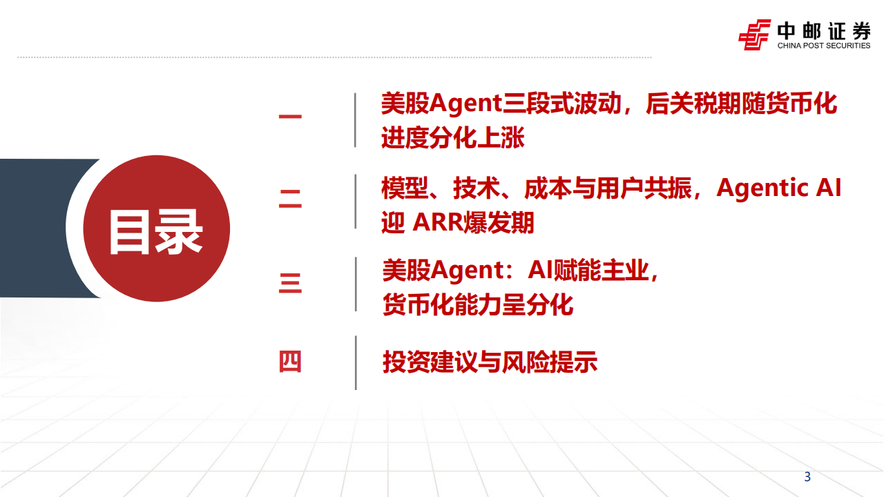 美股AI应用行业专题报告：在加速落地中分化,AI,AI,第3张