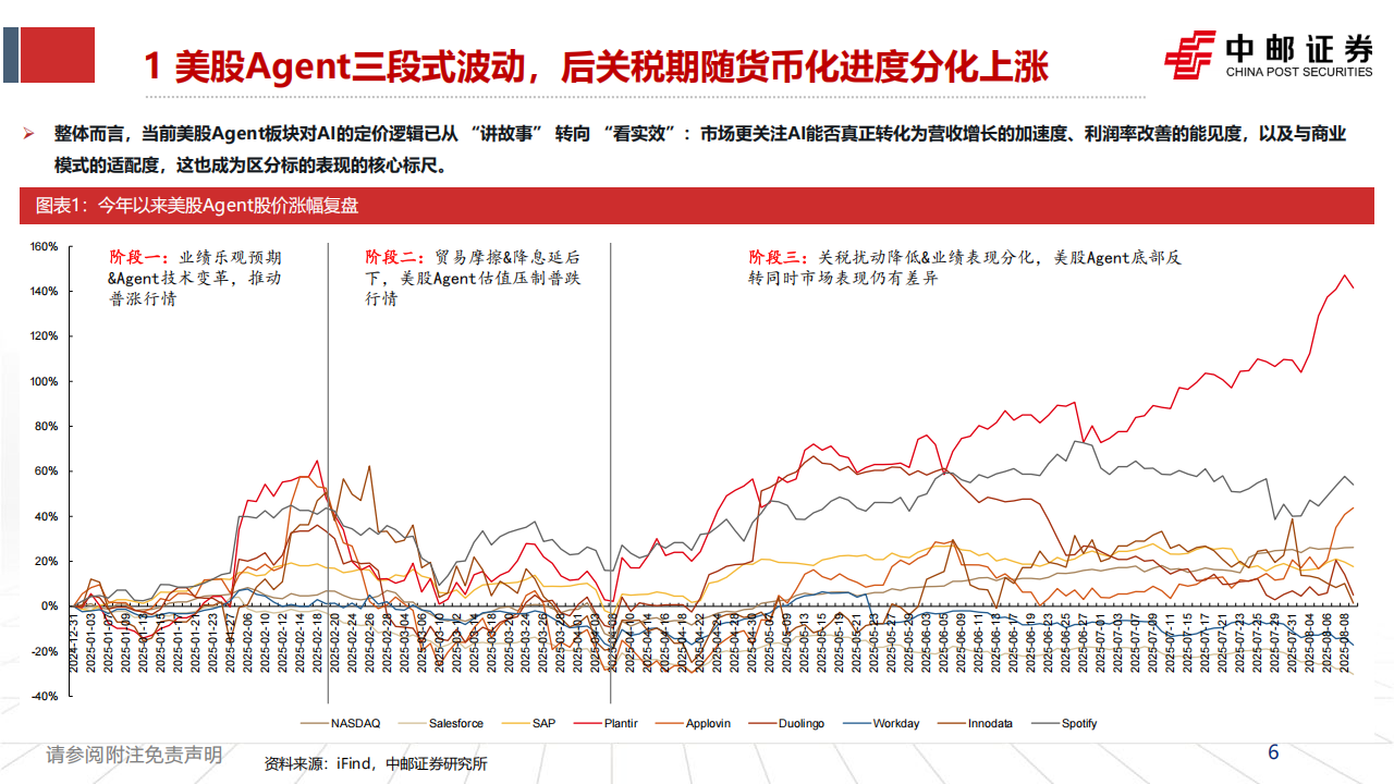 美股AI应用行业专题报告：在加速落地中分化,AI,AI,第6张