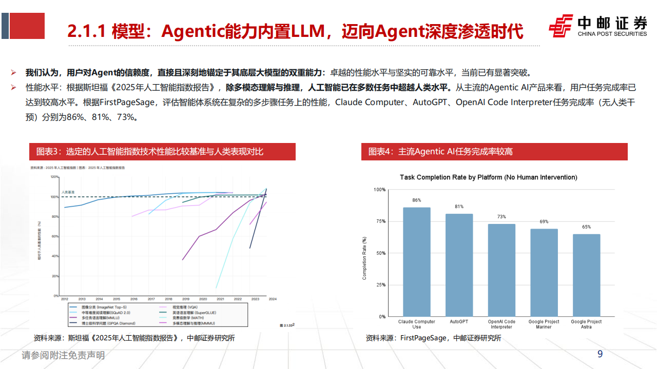 美股AI应用行业专题报告：在加速落地中分化,AI,AI,第9张