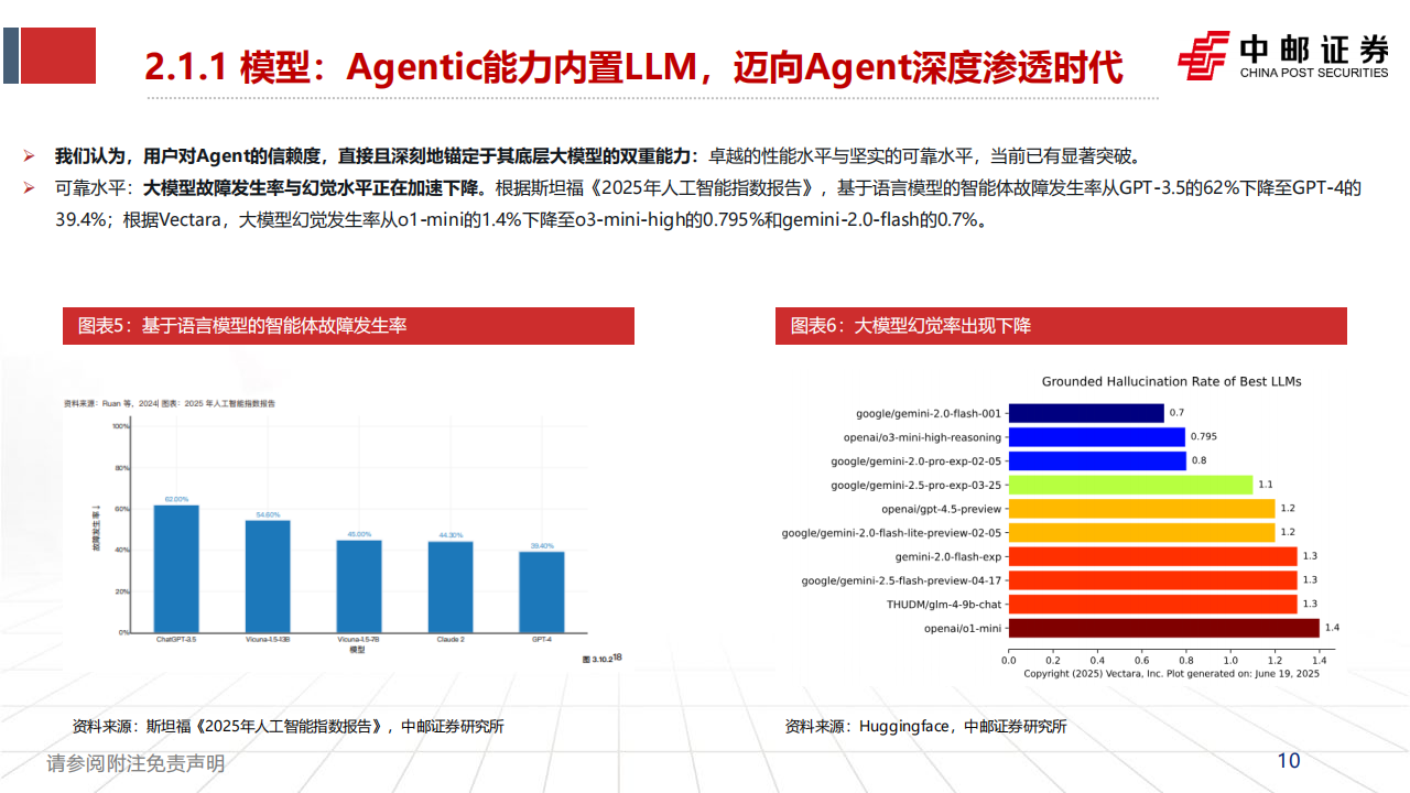 美股AI应用行业专题报告：在加速落地中分化,AI,AI,第10张