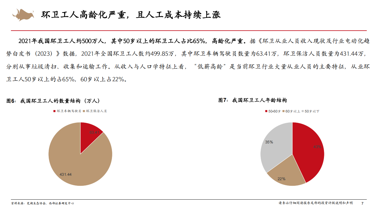 无人车行业系列专题报告：无人环卫车，千亿市场空间，设备+运营双重受益,无人车,无人环卫车,无人车,无人环卫车,第7张