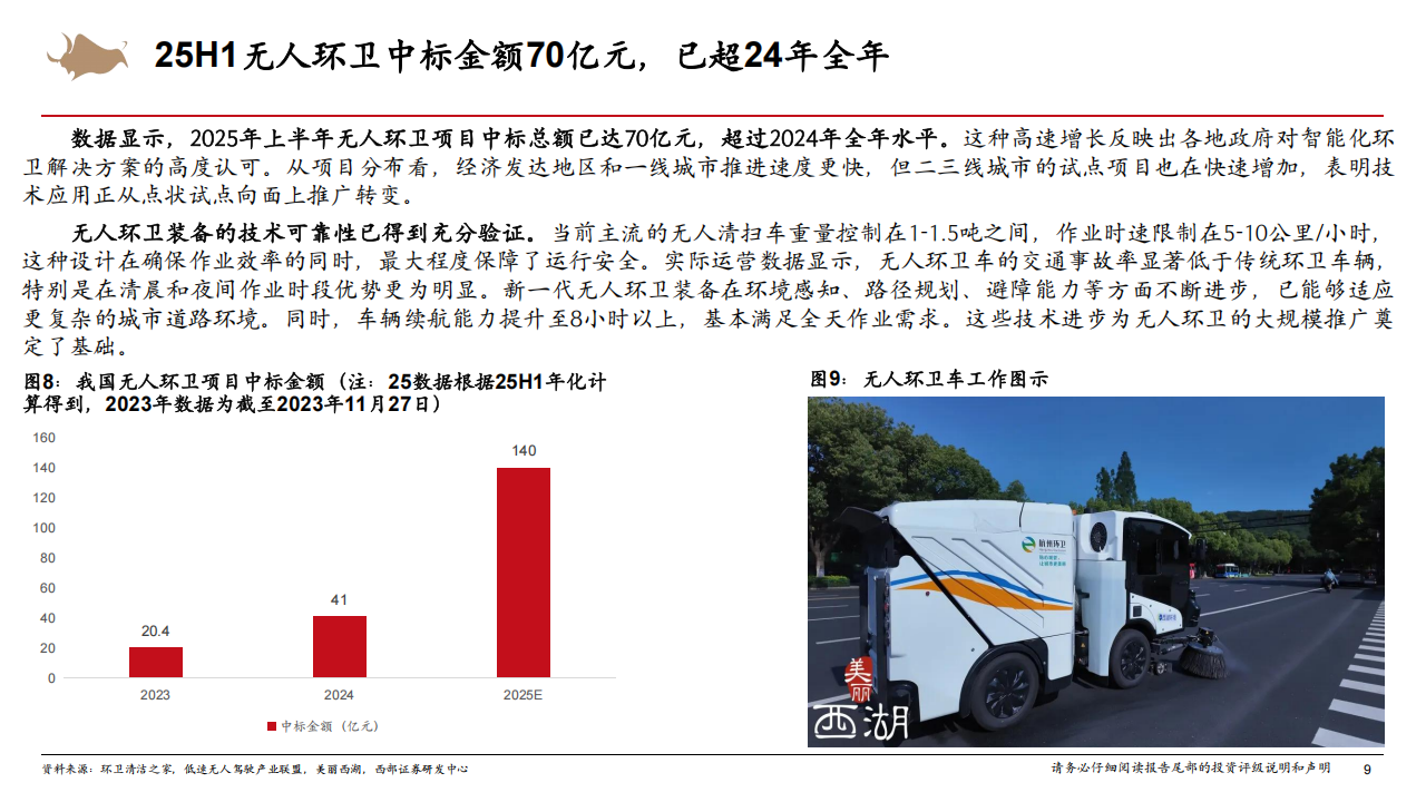 无人车行业系列专题报告：无人环卫车，千亿市场空间，设备+运营双重受益,无人车,无人环卫车,无人车,无人环卫车,第9张