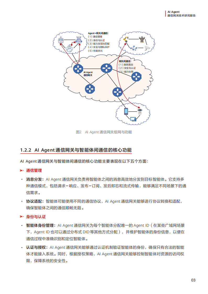 2025年AI Agent通信网关技术研究报告,AI,Agent,通信网关,AI Agent,通信网关,第6张