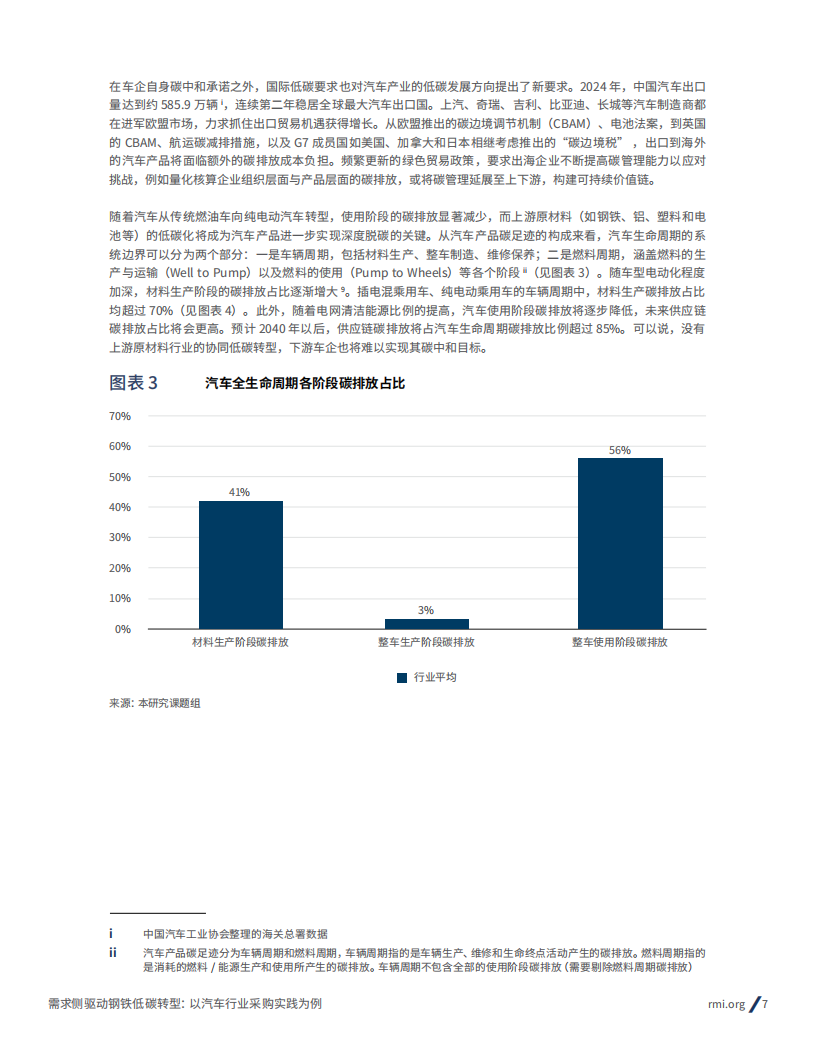 2025年需求侧驱动钢铁低碳转型： 以汽车行业采购实践为例报告,钢铁,低碳,汽车,钢铁,低碳,汽车,第7张