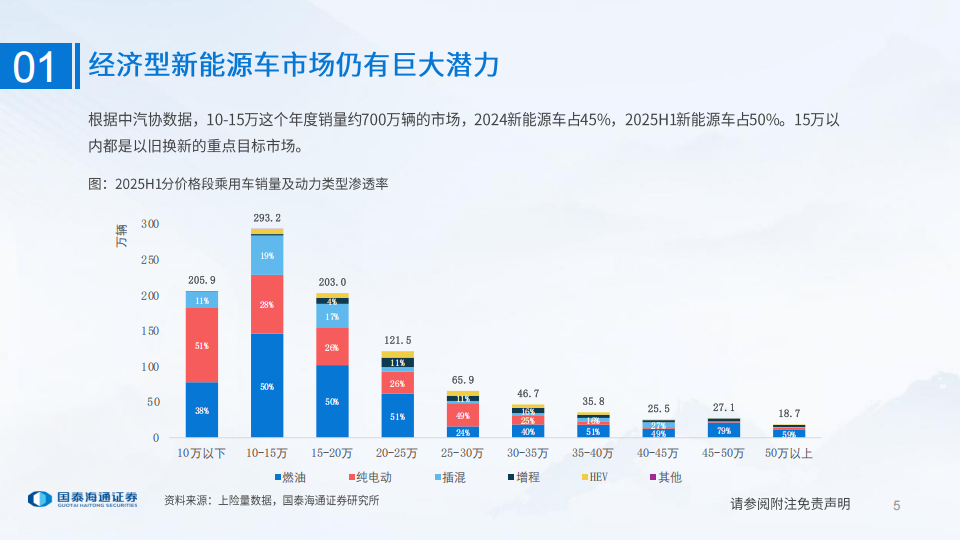 汽车行业系统工程能力的全面输出，聚焦机器人液冷,汽车,机器人,液冷,汽车,机器人,液冷,第5张