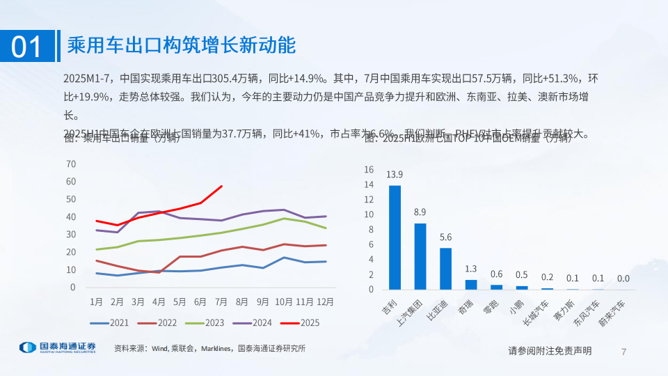 汽车行业系统工程能力的全面输出，聚焦机器人液冷,汽车,机器人,液冷,汽车,机器人,液冷,第7张