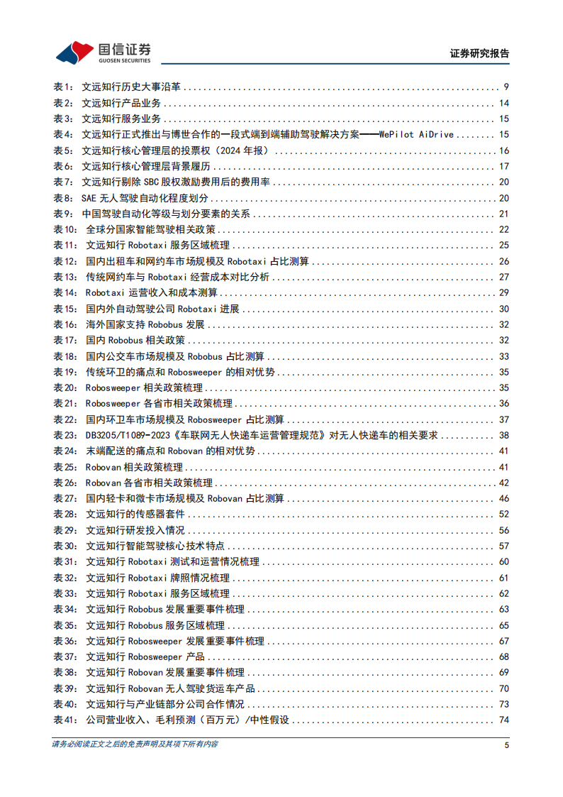 文远知行研究报告:全球L4级自动驾驶产品及解决方案先行者,文远知行,L4级,自动驾驶,文远知行,L4级,自动驾驶,第5张 文远知行研究报告:全球L4级自动驾驶产品及解决方案先行者,文远知行,L4级,自动驾驶,文远知行,L4级,自动驾驶,第5张