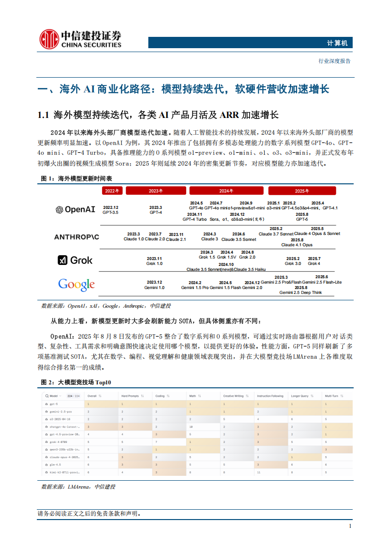 AI系列专题报告：AI商业化路径到底会怎么出现在国内？,AI,AI,第3张